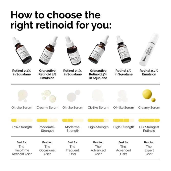 The Ordinary Retinal 0.2% Emulsion