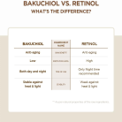 Difference between Kakuchiol VS. Retinol