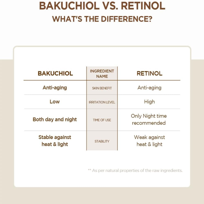 Skin1004 Madagascar Centella Probio-Cica Bakuchiol Eye Cream 7 Difference between Kakuchiol VS. Retinol