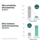 Some By Mi Miracle Serum