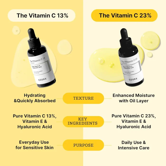 COSRX The Vitamin C 23 Serum 5 COSRX The Vitamin C 23 Serum