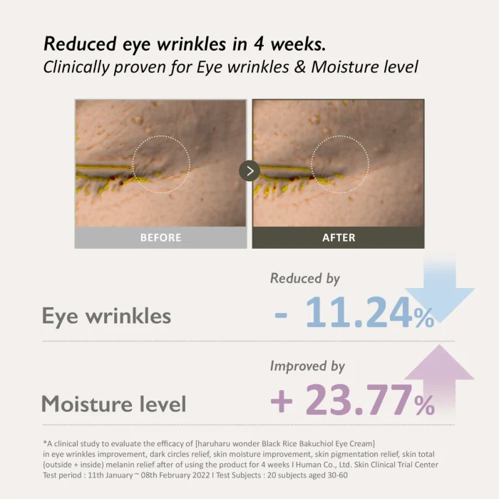Haruharu Wonder - Black Rice Bakuchiol Eye Cream 2 Haruharu Wonder - Black Rice Bakuchiol Eye Cream 2