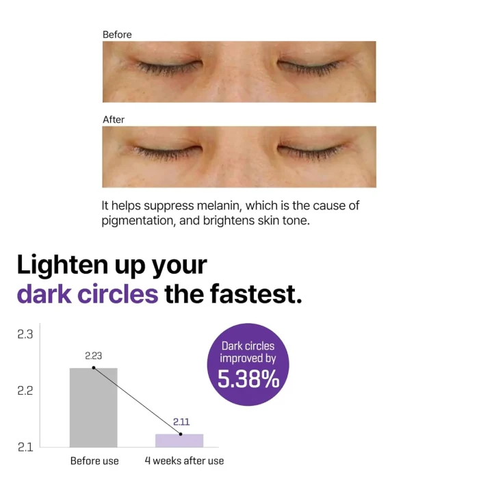 SOMEBYMI - Retinol Intense Advanced Triple Action Eye Cream 3 SOMEBYMI - Retinol Intense Advanced Triple Action Eye Cream 3