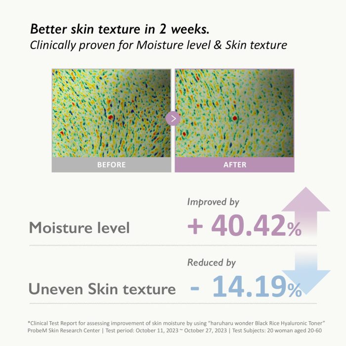 Haruharu Wonder - Black Rice Hyaluronic Toner 4 Haruharu Wonder - Black Rice Hyaluronic Toner 4