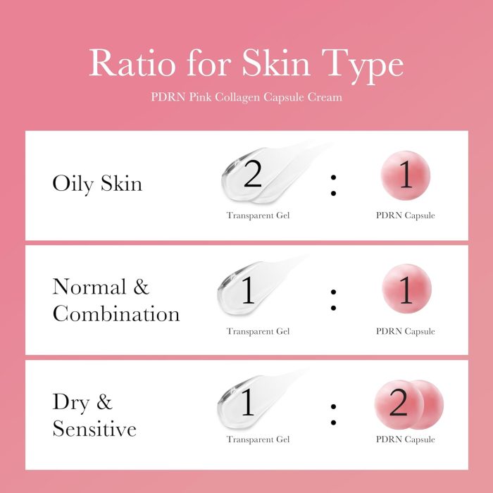 PDRN PInk Collagen Capsule Cream 6 PDRN PInk Collagen Capsule Cream 6