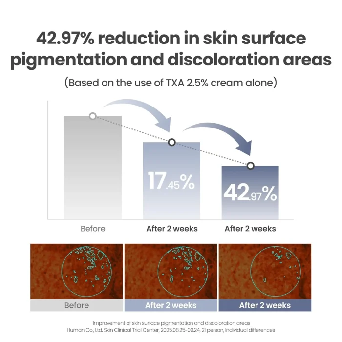 AXIS-Y - TXA 2.5% Intensive Brightening Cream 2 AXIS-Y - TXA 2.5% Intensive Brightening Cream 2
