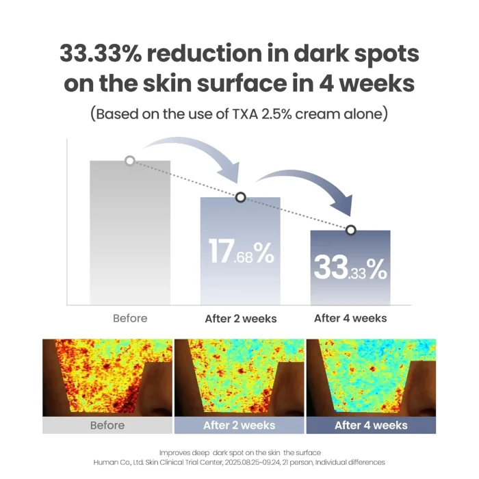 AXIS-Y - TXA 2.5% Intensive Brightening Cream 6 AXIS-Y - TXA 2.5% Intensive Brightening Cream 6