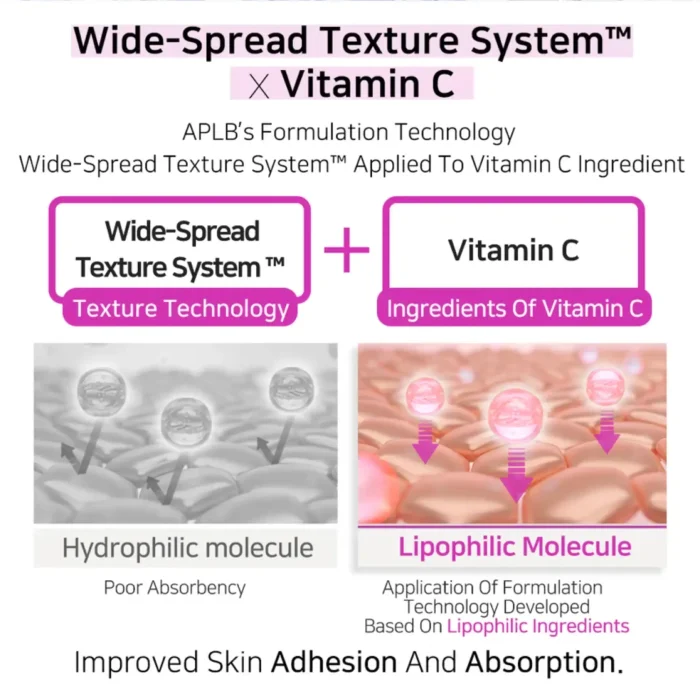 APLB - Kojic Acid Vitamin C Ampoule Serum 7 APLB - Kojic Acid Vitamin C Ampoule Serum 7