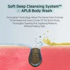 APLB - Glutathione Niacinamide Body Wash 5