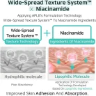 APLB - Glutathione Niacinamide Body Wash 7