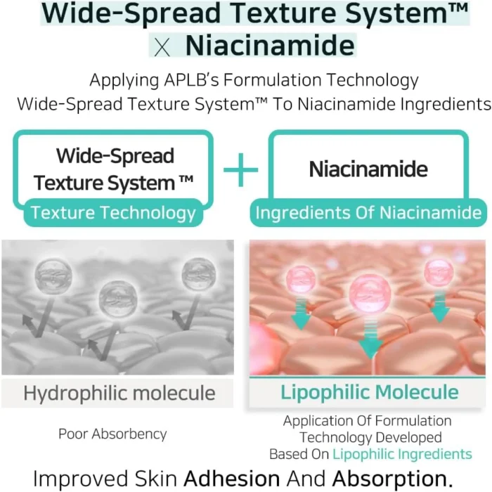 APLB - Glutathione Niacinamide Body Wash 7