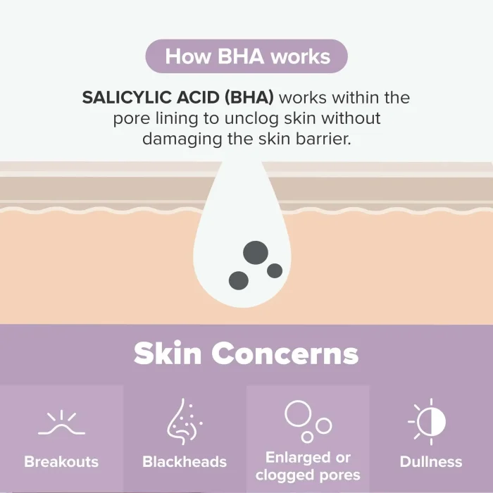 Paula's Choice - 2% BHA Body Spot Exfoliant 4
