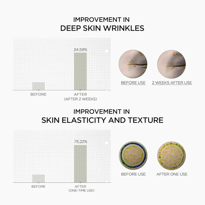 SKIN1004 - Lab in Nature Madagascar Centella Retinol 0.2 Boosting Shot Ampoule 3