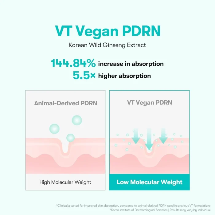 VT Cosmetics - PDRN Essence 100 5